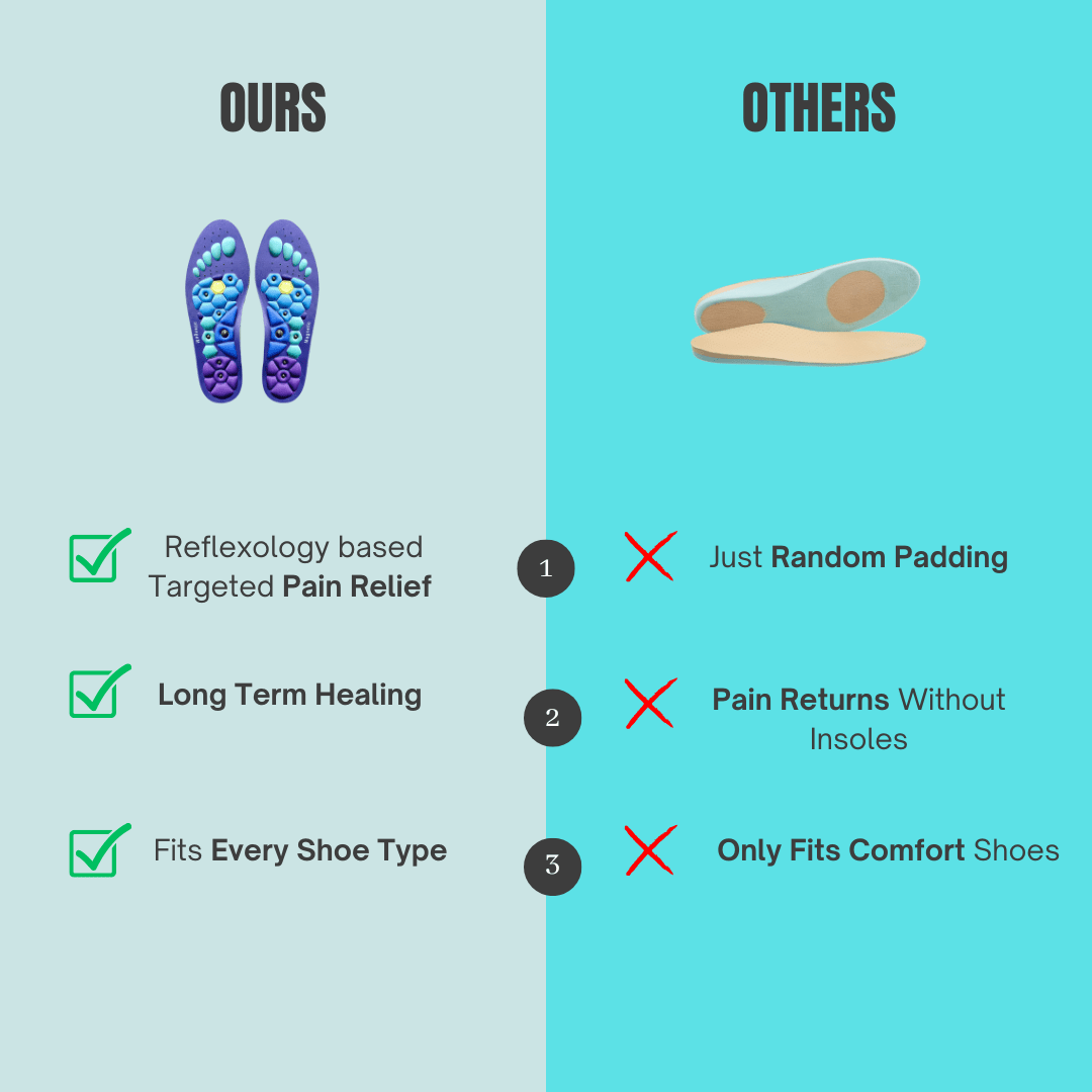 Neuropathy Relief Insoles