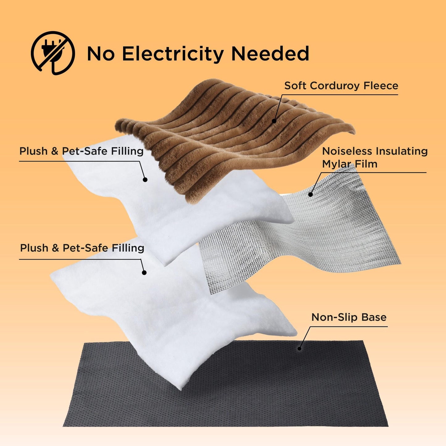 ✨️-LAST DAY SALE 50% OFF🔥 Self Warming Pet Bed, Small Self Heating pet Crate Pad