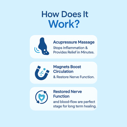Neuropathy Relief Insoles