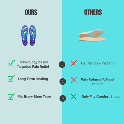 Neuropathy Relief Insoles